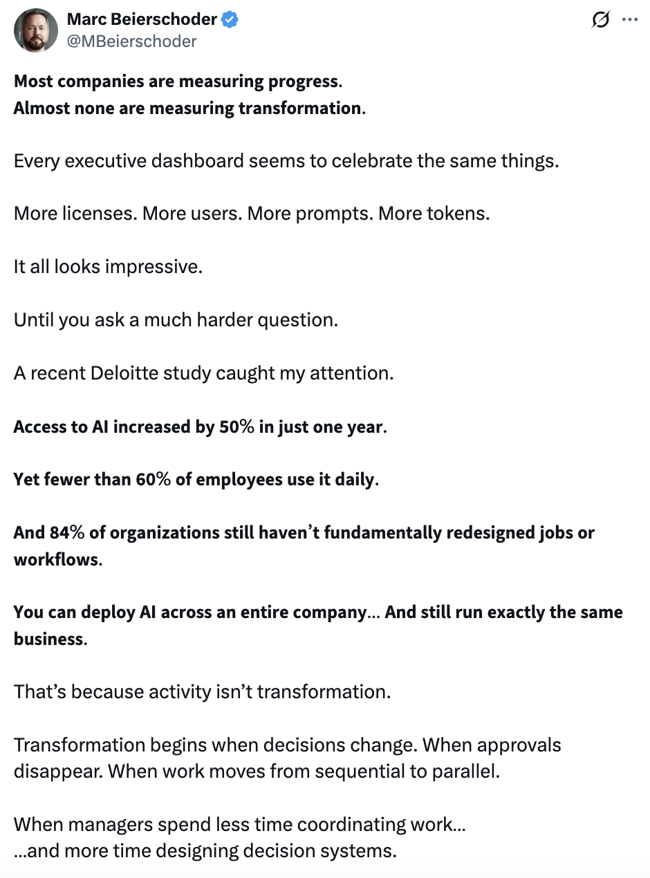 Post on X by Marc Beierschoder, @MBeierschoder, arguing that most companies measure progress but almost none measure transformation: executive dashboards celebrate more licences, users, prompts and tokens, while a Deloitte study shows AI access rose 50 percent in a year, yet fewer than 60 percent of employees use it daily and 84 percent of organisations have not redesigned jobs or workflows.